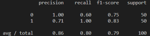 Python 短文本自动识别个体是否有自杀倾向