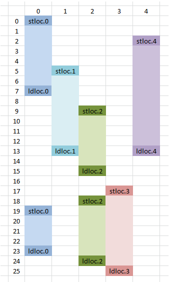 Local vars count reducing (before)