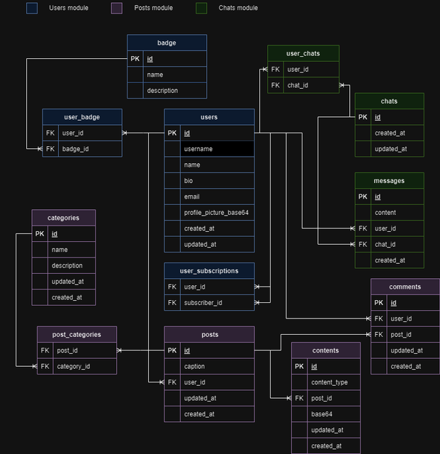 GitHub - Lir-PRO/lir-backend: Lir backend platform · GitHub