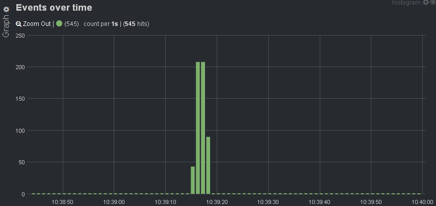 graph-2