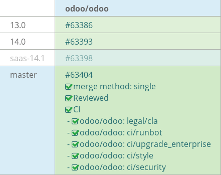 Pull request status dashboard