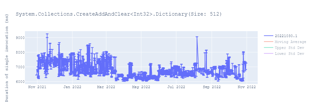 graph