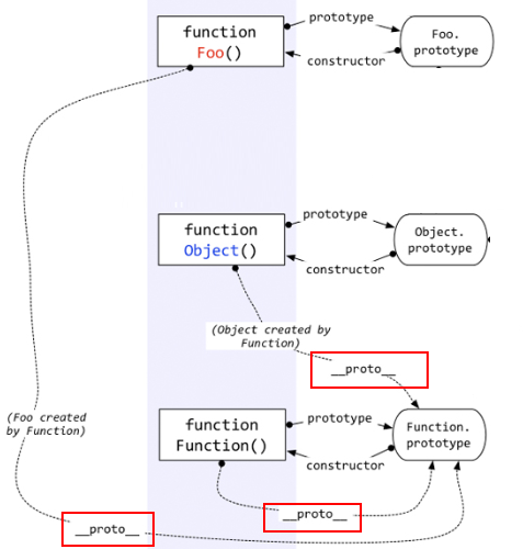 2functionprotype