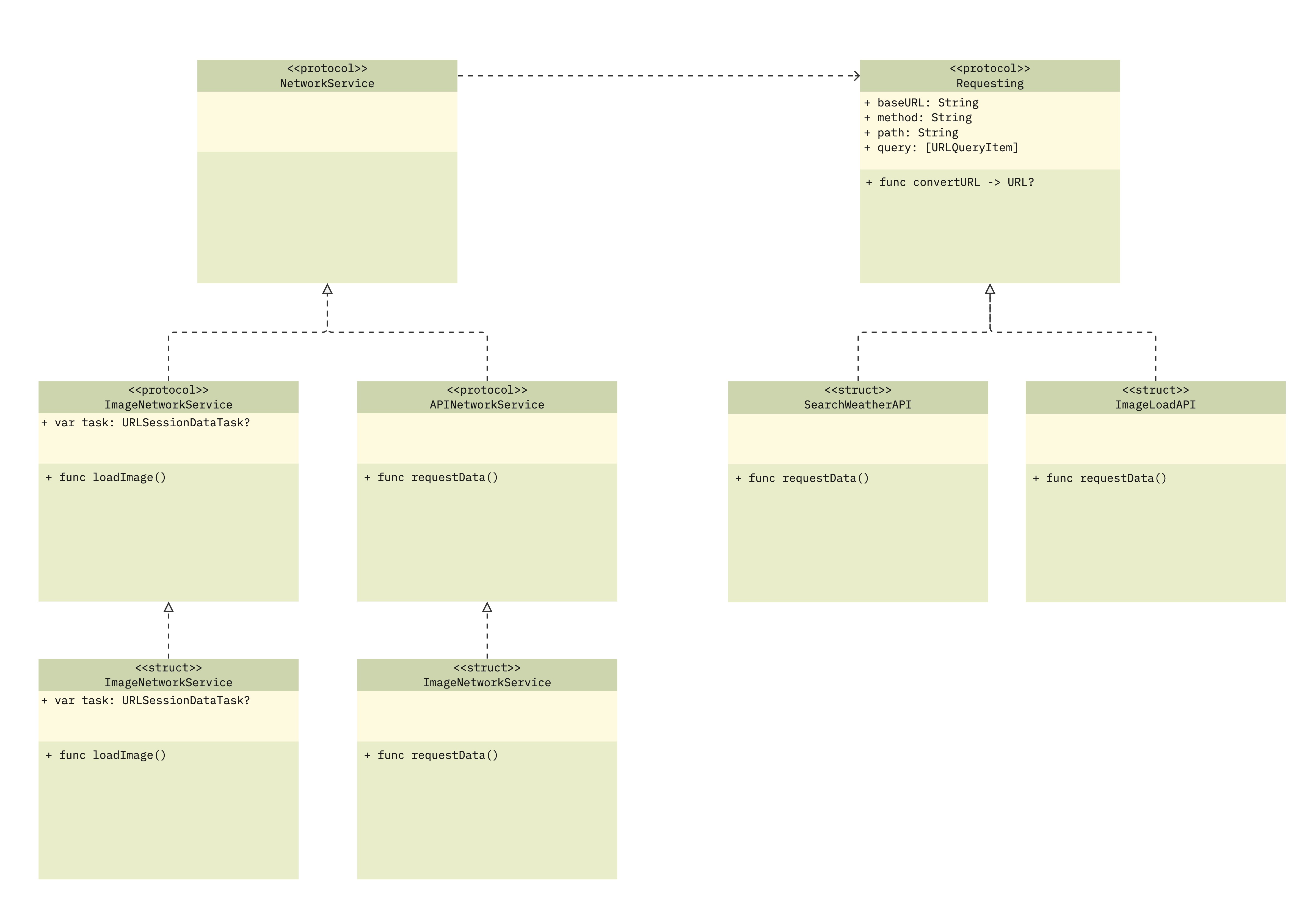 NetworkUML