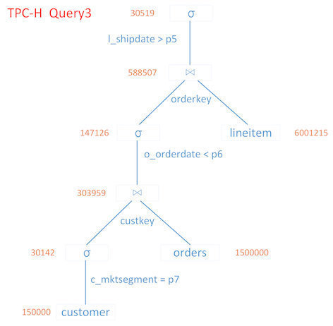 TPC-H_Query-3