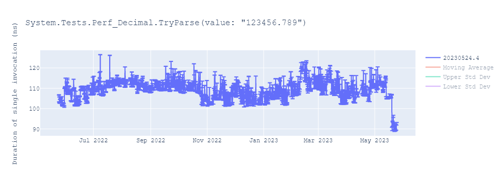 graph