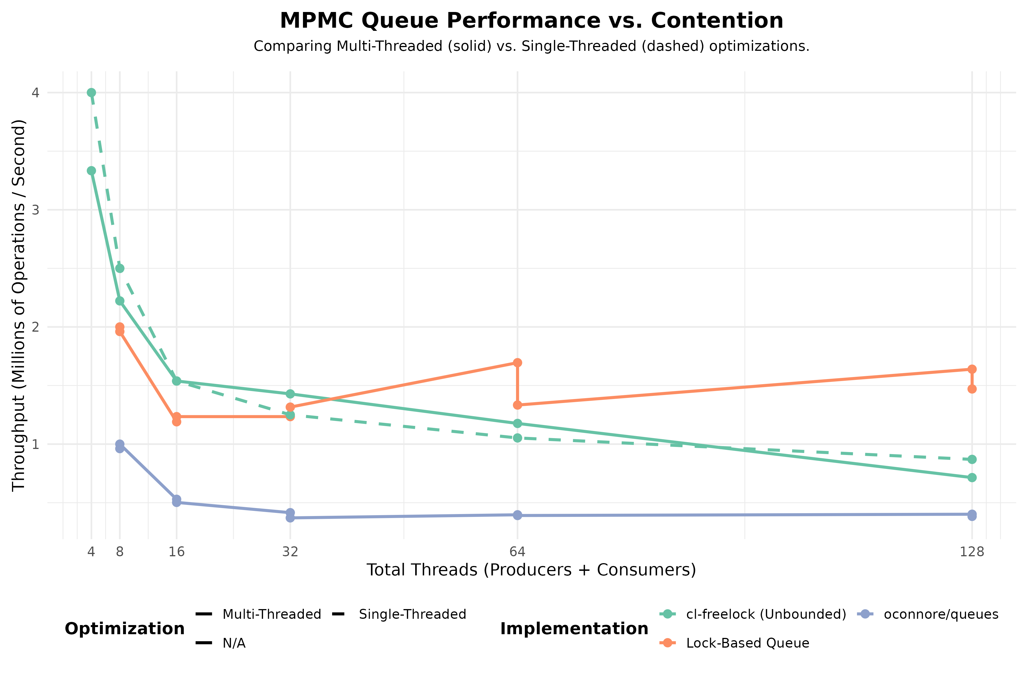 mpmc_scalability_comparison