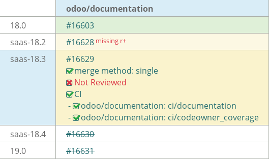 Pull request status dashboard