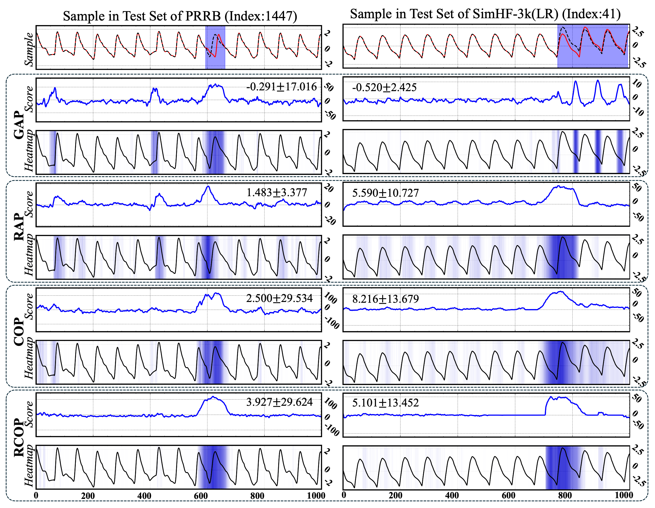 interpretable diagnostics