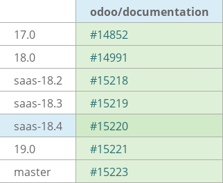 Pull request status dashboard