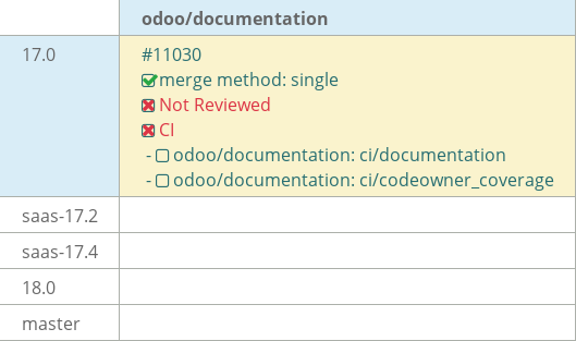 Pull request status dashboard