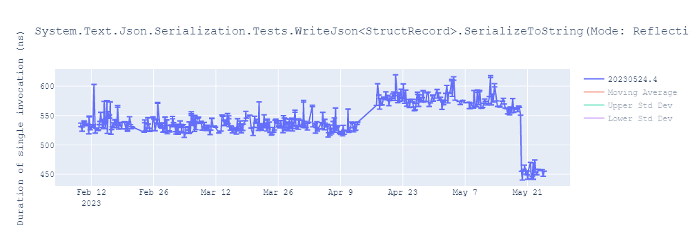 graph