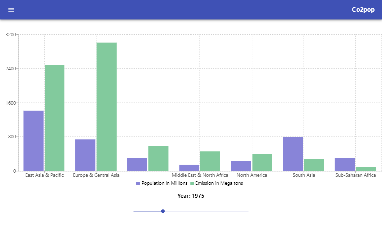 Bar-chart