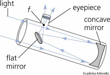 Newtonian Reflector