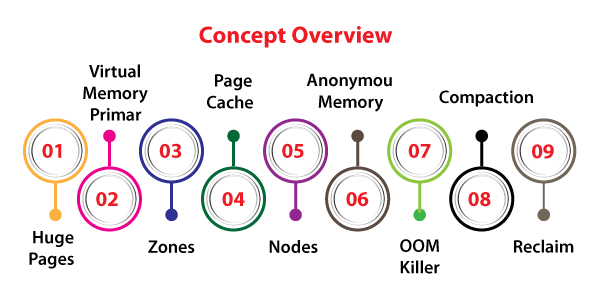 Overview Concept