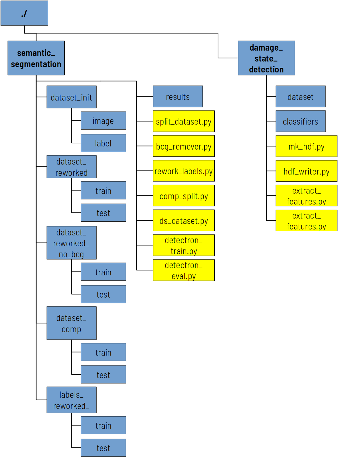 GitHub - MatZar01/IC_SHM_P2: Methods for data processing and obtaining ...