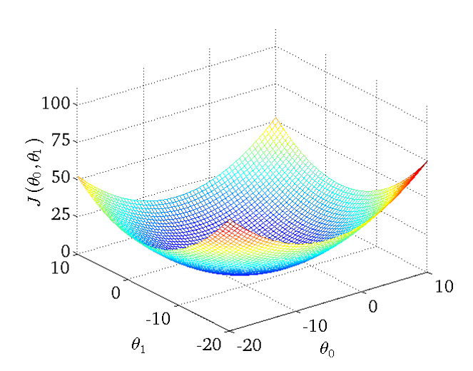 contourplot