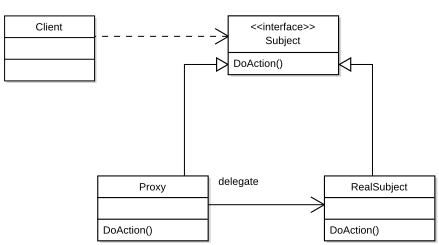 Class Diagram