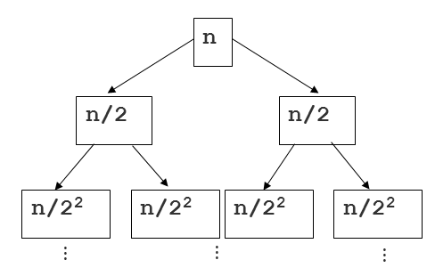 insertionsort