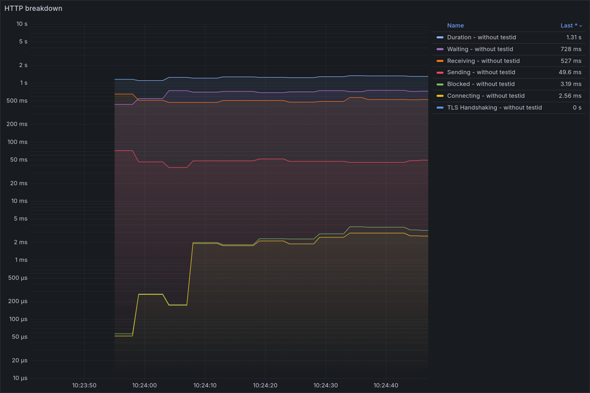 HTTP Overview