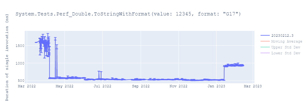 graph