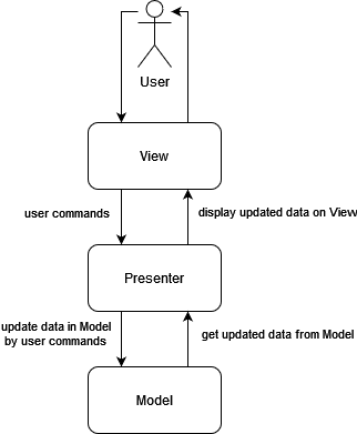 MVP-diagram.png