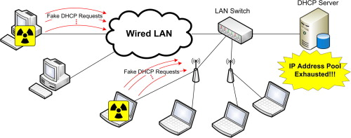 dhcp_starvation_attack