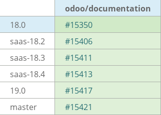 Pull request status dashboard