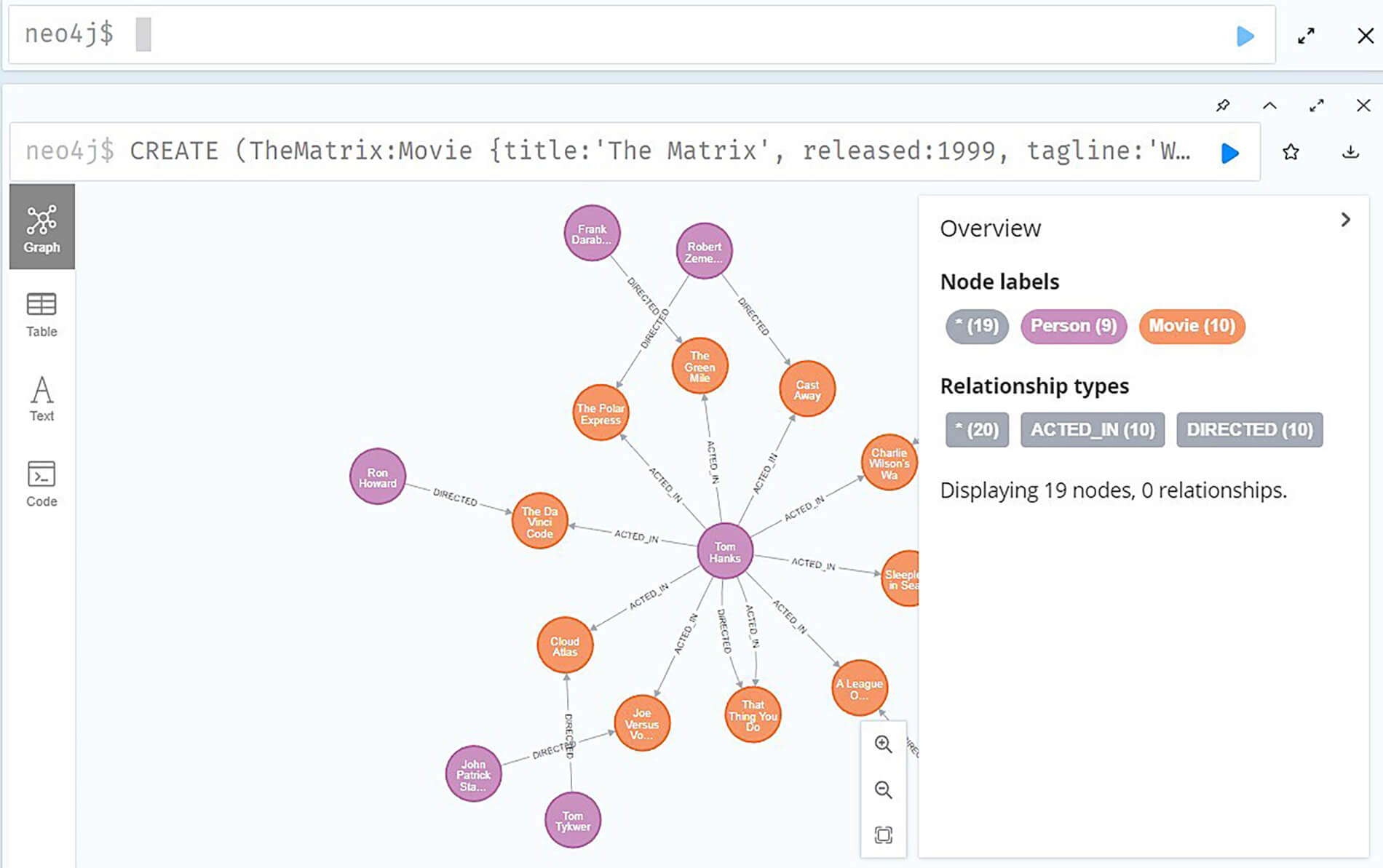 Neo4j's Sandbox tool allows you to create knowledge graphs, like this one of movie titles and actors.