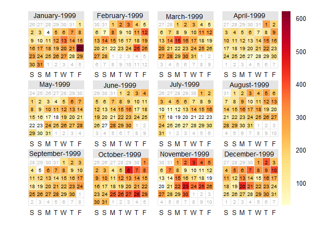`calendarPlot()` `statistic = 