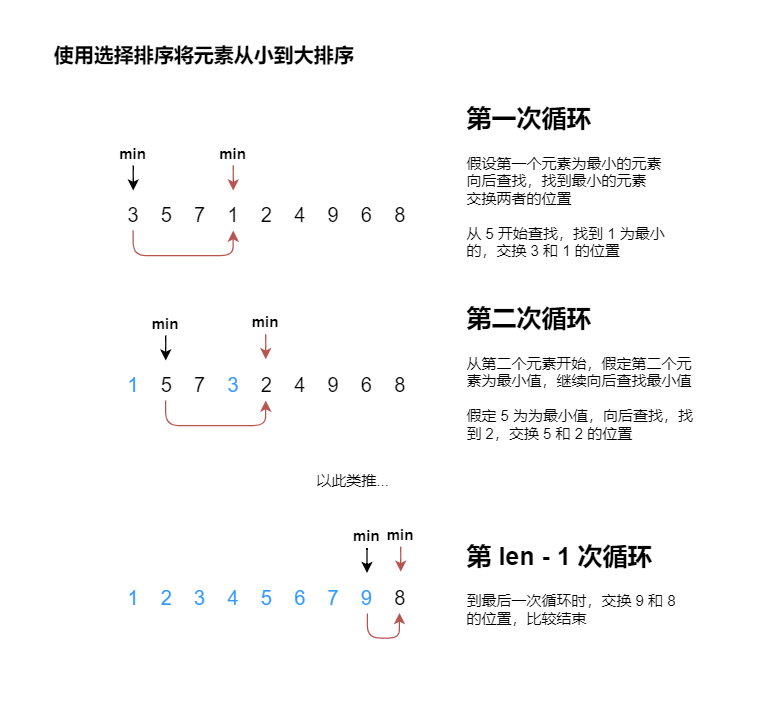 algorithm_sort_02