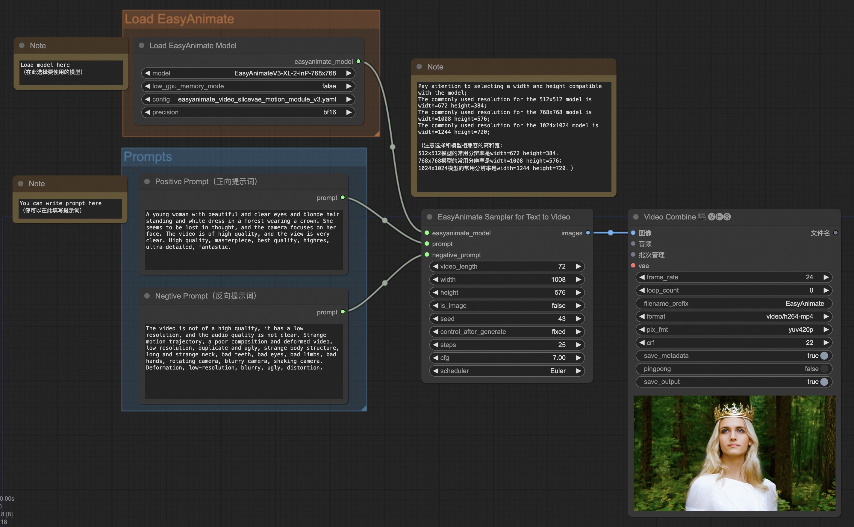 workflow graph