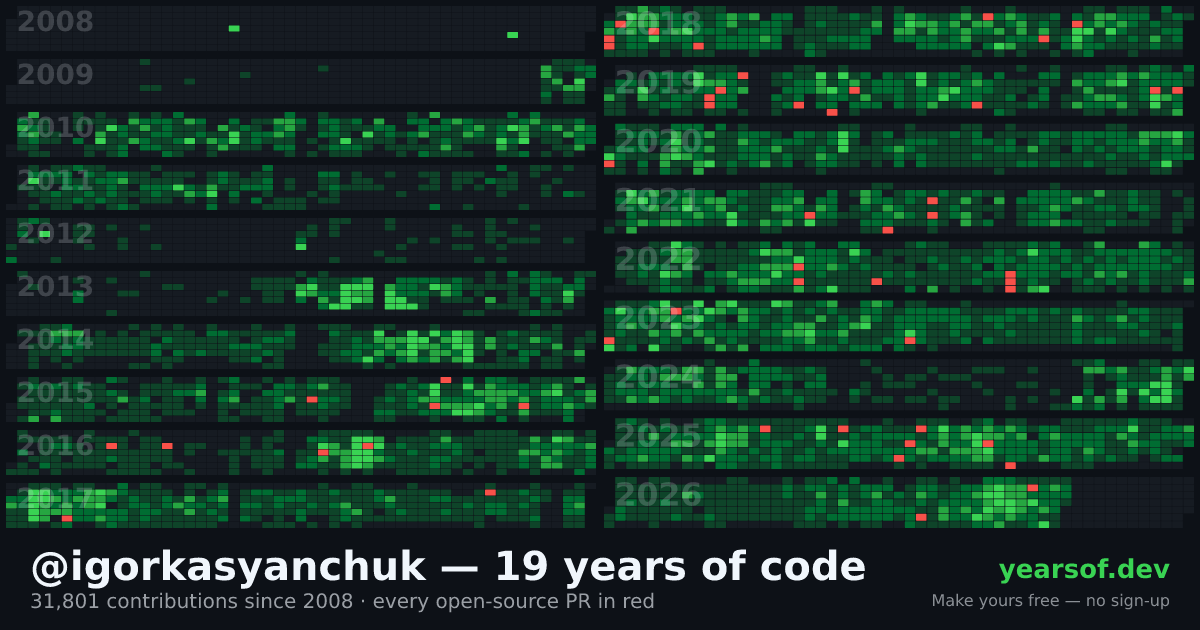 igorkasyanchuk’s years on GitHub