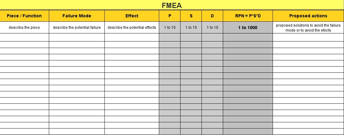 FMEA Basic Sheet