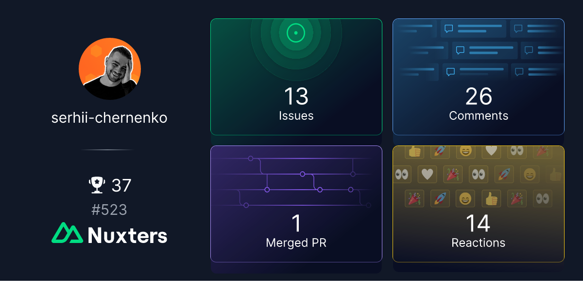 serhii-chernenko's Nuxter profile