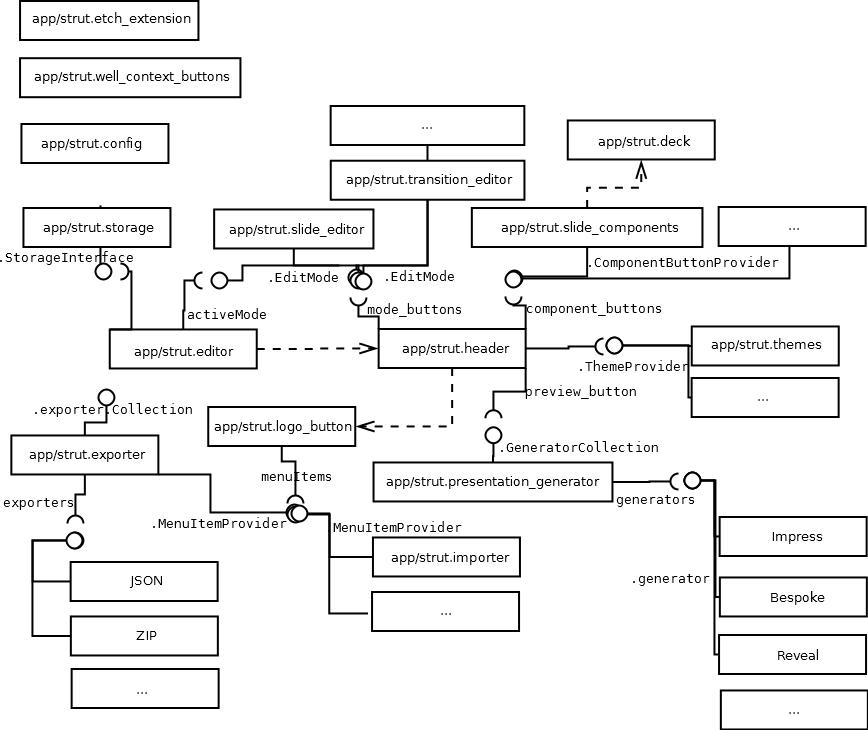 Bundle Diagram