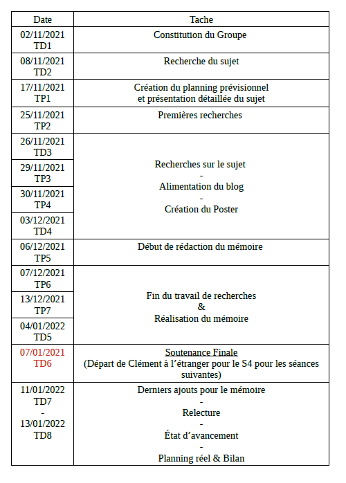 PlanningPrevisionnel