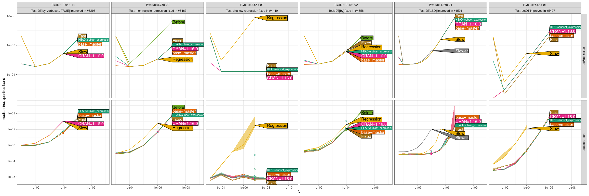 Comparison Plot