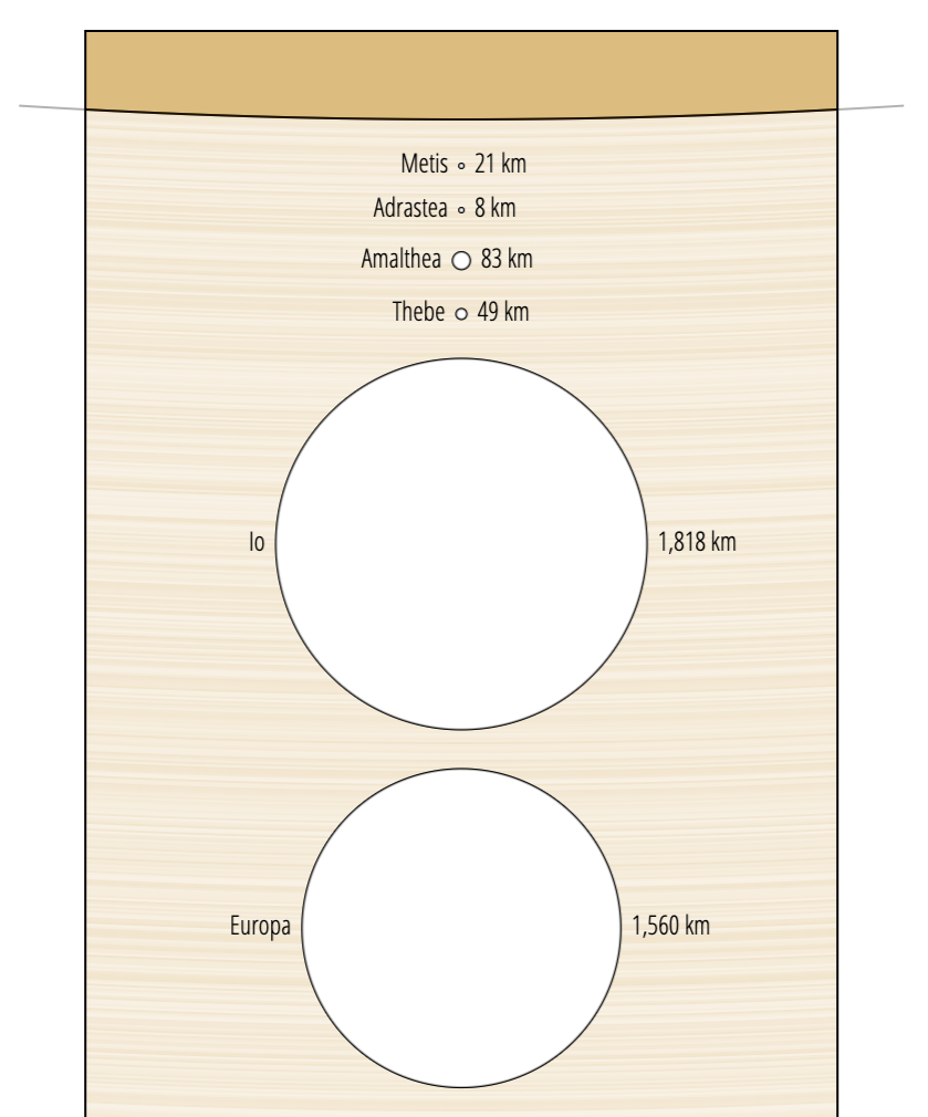 Radius Detail