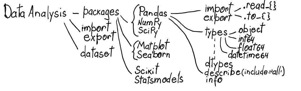 python approach