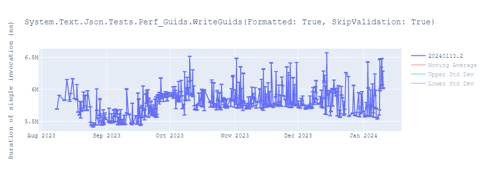 graph