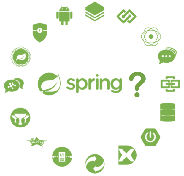 Spring Boot