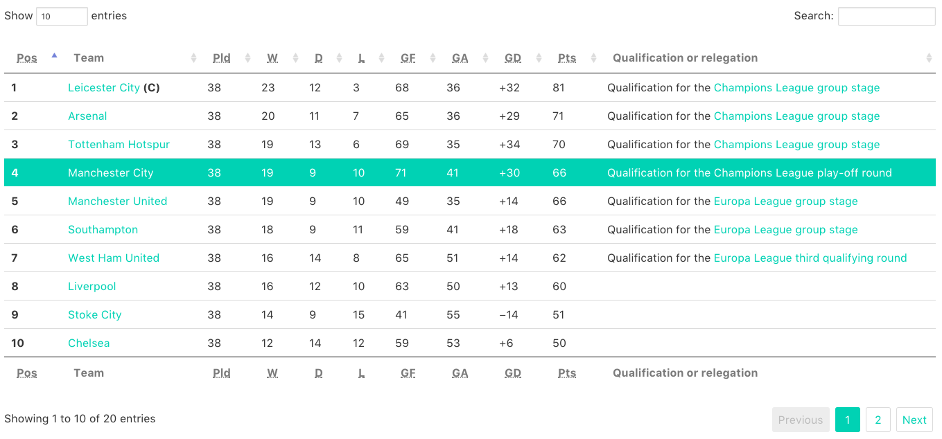 Styled DataTable