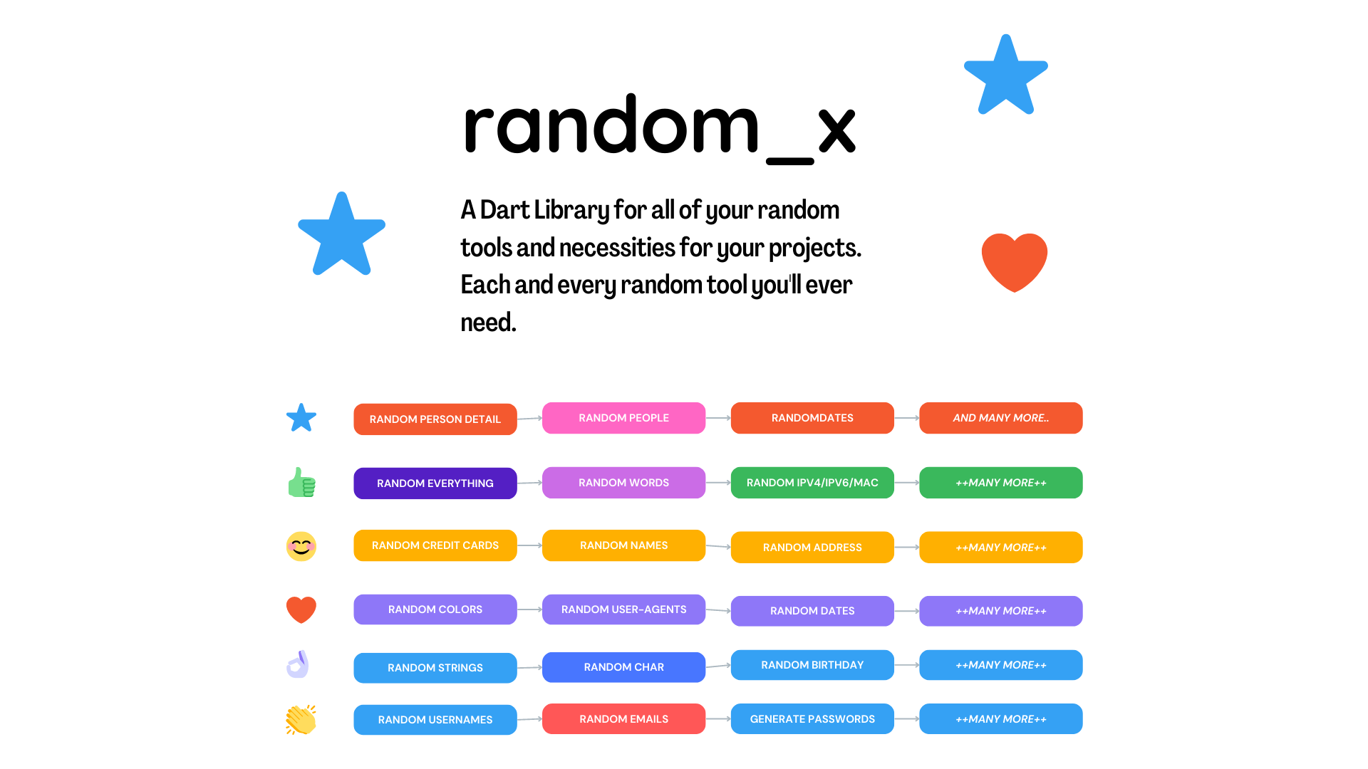 GitHub - josephyaduvanshi/random_x: A dart package library for all of ...