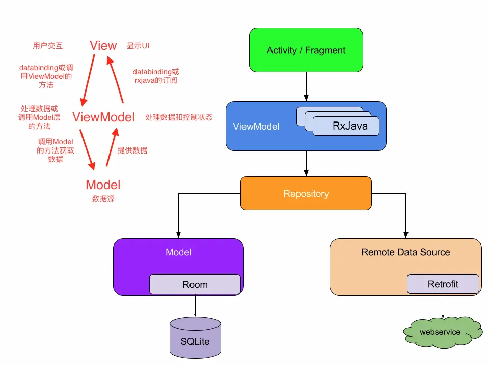 MVVM