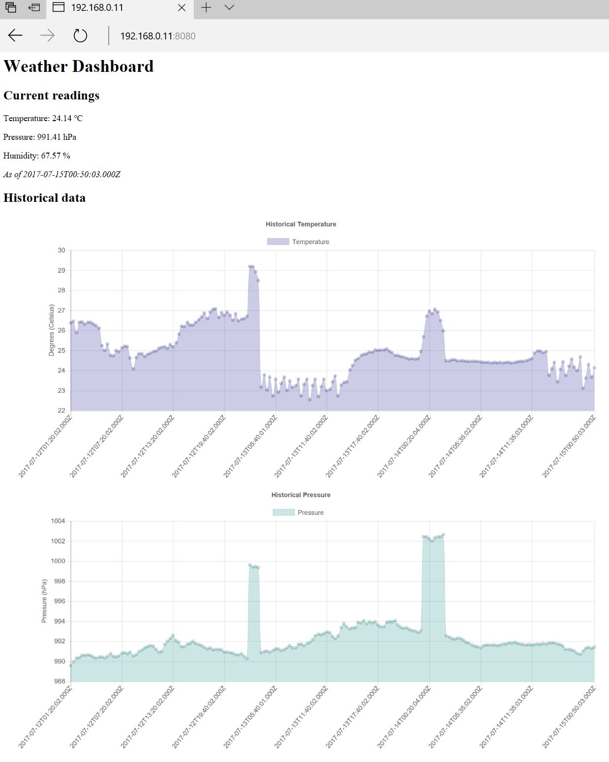 dashboard