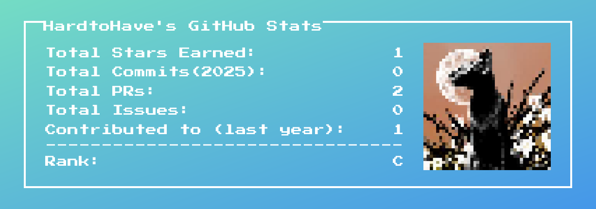 github stats