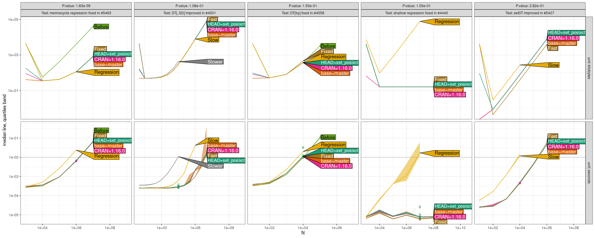 Comparison Plot