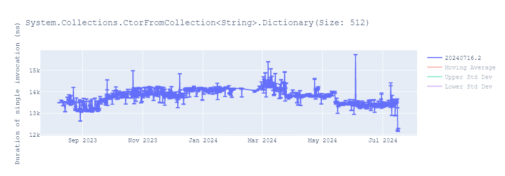 graph