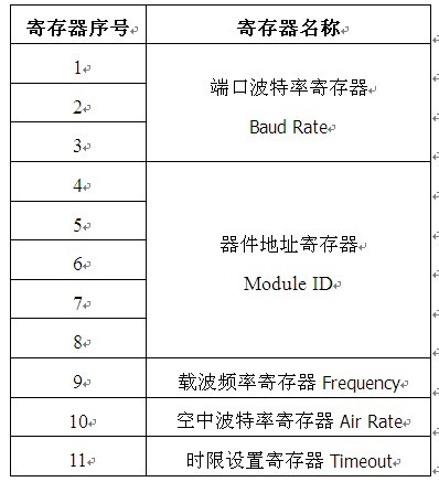 File:2.4G Wireless Programming Module 1.jpg